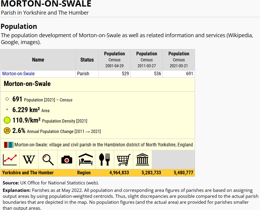 Population Data From 2021 Census - part 1.jpg